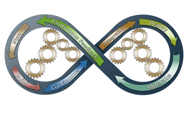 End-to-End DevOps Automation
